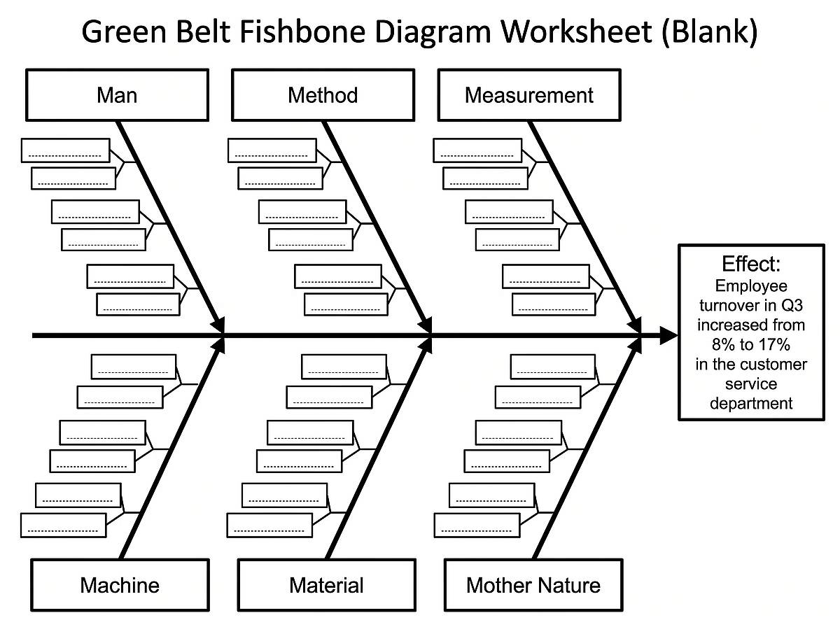 Blank Worksheet for 6-Sigma Green Belt