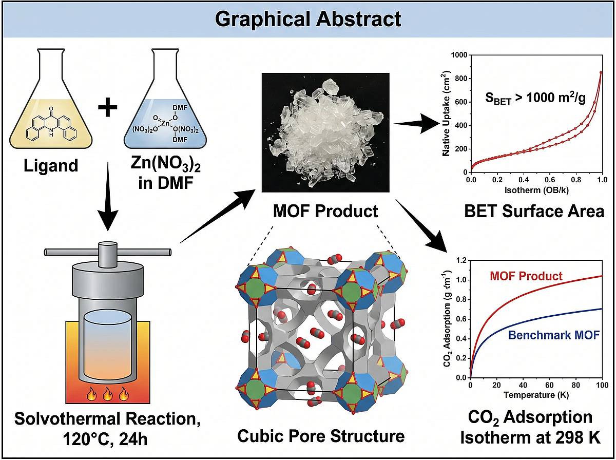 Nanomaterials Synthesis
