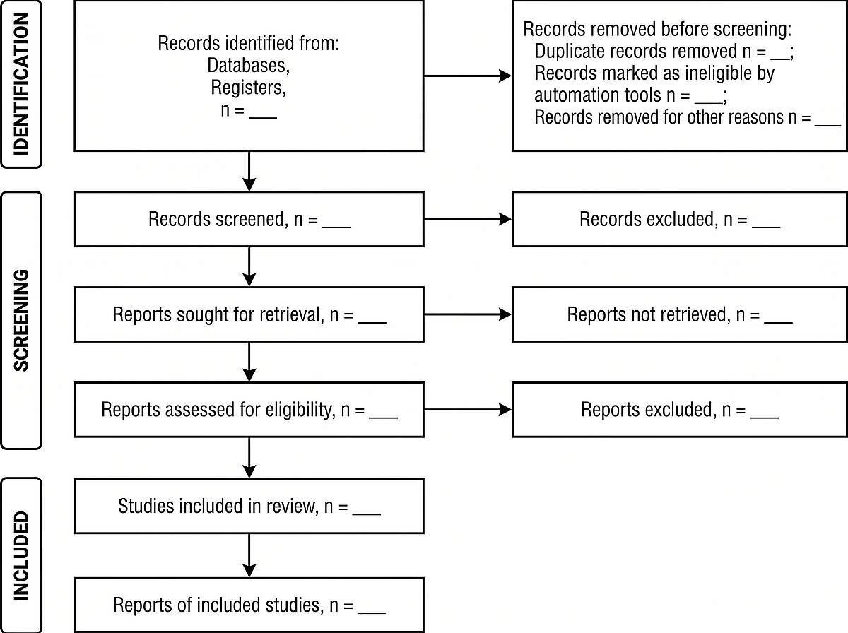 Blank PRISMA 2020 flow diagram template with empty count fields