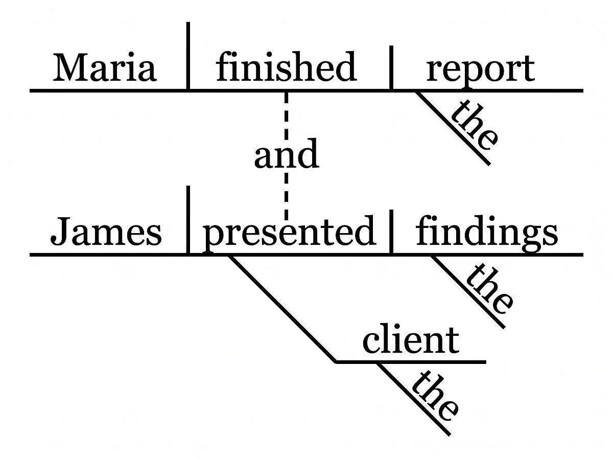 Compound Sentence with Conjunction