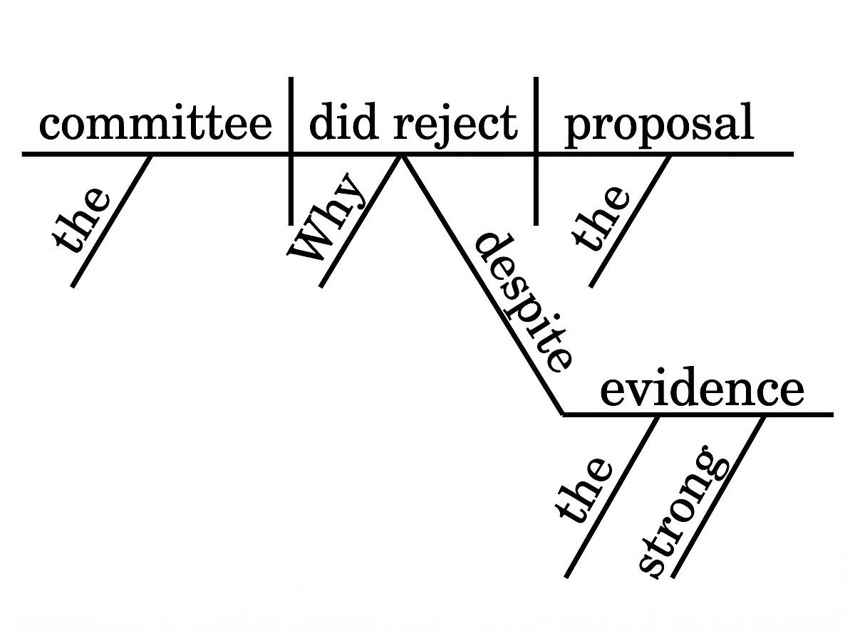 Interrogative Sentence