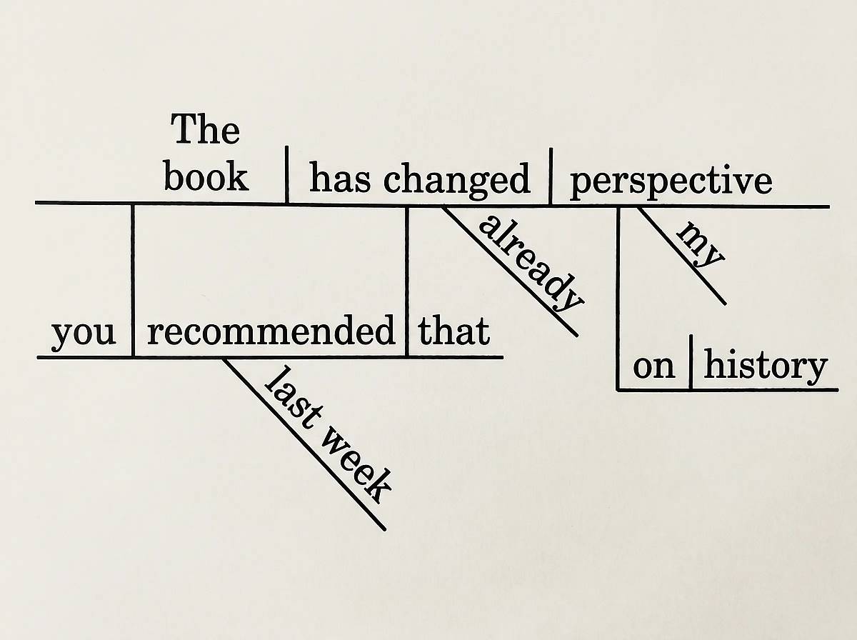Complex Sentence with Relative Clause